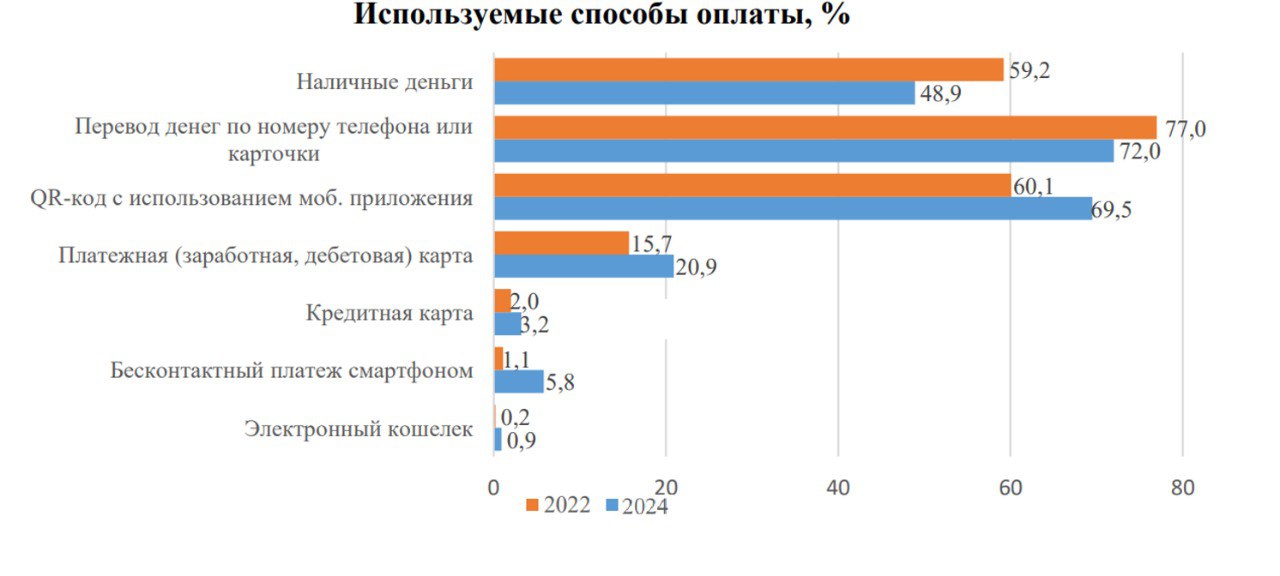 Популярность переводов по номеру телефона падает