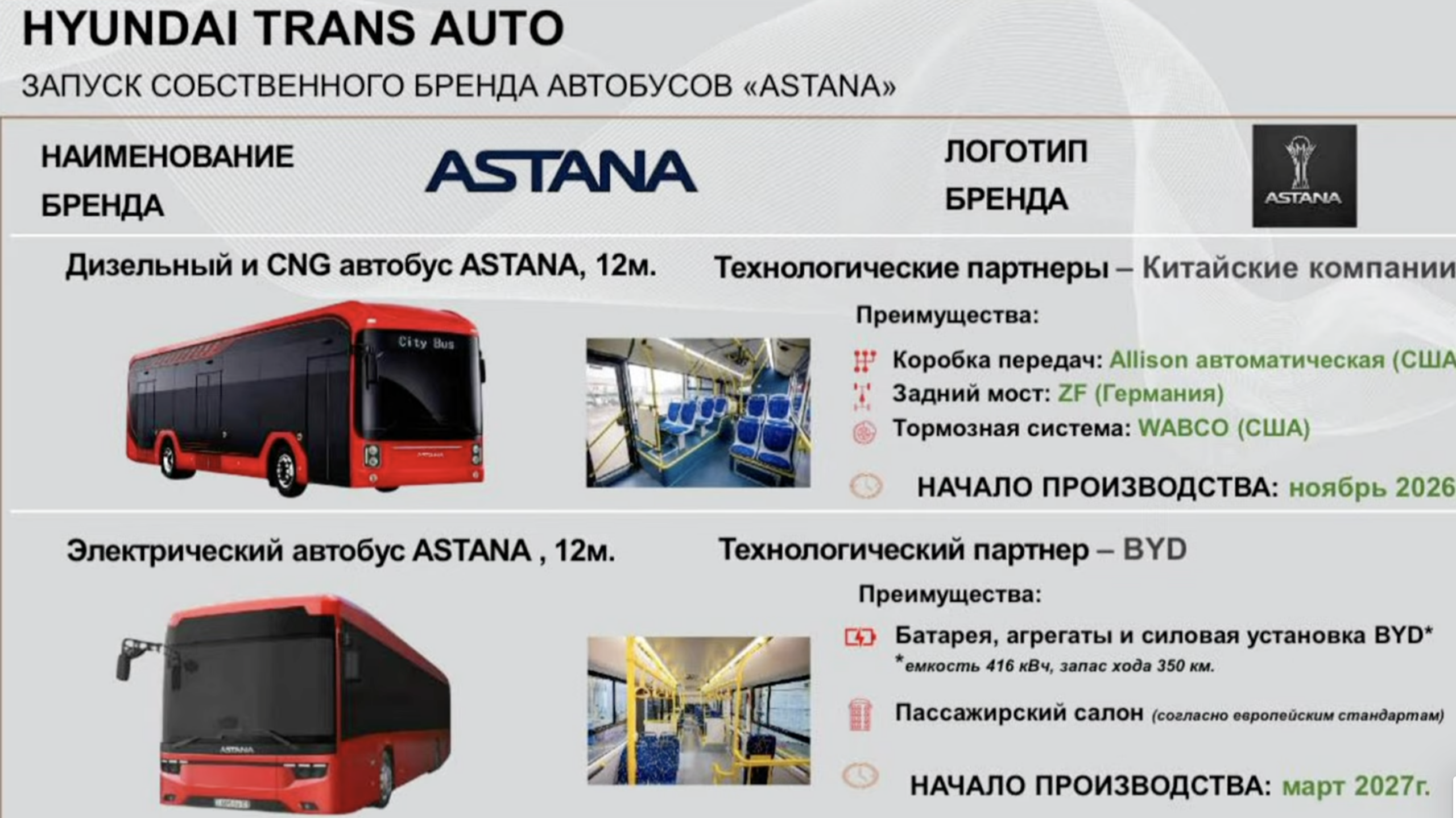 Производство казахстанского автобуса 